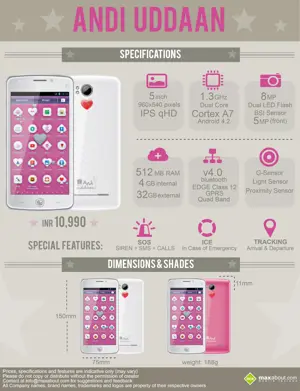 iBall Andi Uddaan - India’s 1st Safety Smartphone Designed for Females