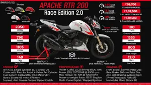 TVS Apache RTR 200 Race Edition [Specs & Price List]