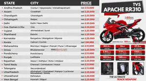 TVS Apache RR 310 State-Wise Price List