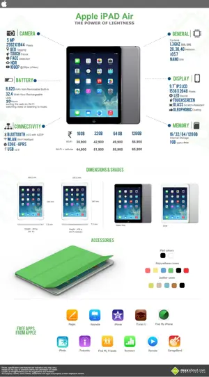 All You Need to Know about Apple iPad Air