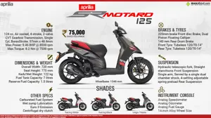 Aprilia SR Motard 125 - Motard Soul on a Sports Scooter