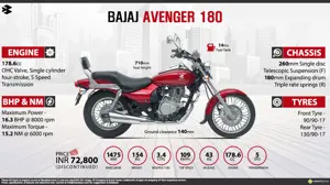 Quick Facts - Bajaj Avenger 180