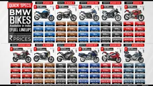 BMW Bikes Available in India [Full Lineup]
