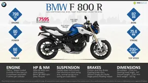 2015 BMW F 800 R - Uncompromising Bike