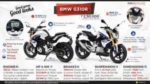 BMW G310R - All You Need to Know