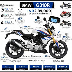 BMW G310R Specs & Price in India