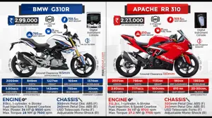 BMW G310R vs. TVS Apache RR 310 (Comparison Infographic)