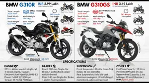 BMW G310R & G310GS Specifications & Price List