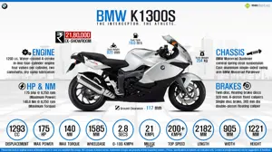 Quick Facts - BMW K1300S