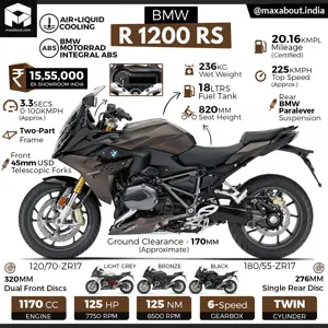 BMW R1200RS Specifications & Price in India