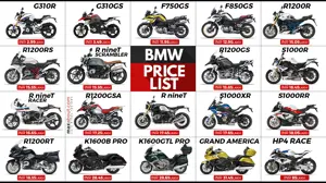 BMW-Motorrad Price List in India (Full Lineup)