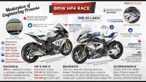 BMW HP4 Race Specifications & Price in India
