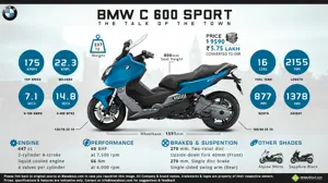 BMW C 600 Sport – The Talk of the Town