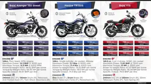 Bajaj Avenger 150 Street vs. Haojue TR150S vs. Bajaj V15.jpg