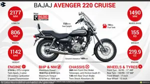 Bajaj Avenger 220 Cruise - Feel Like God