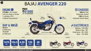 Bajaj Avenger 220 – Feel Like GOD