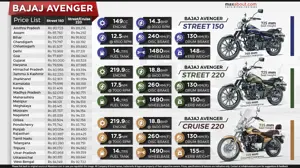 State-Wise Ex-showroom Price List of Bajaj Avenger Series