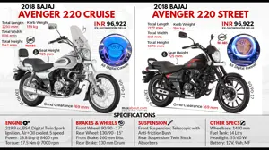 Quick Facts: 2018 Bajaj Avenger 220 Street & 220 Cruise