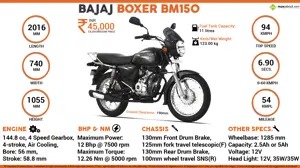 Quick Facts - Bajaj Boxer BM150