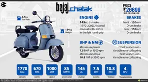 Quick Facts - Bajaj Chetak 2-Stroke
