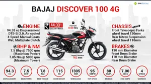 Quick Facts - Bajaj Discover 100 4G
