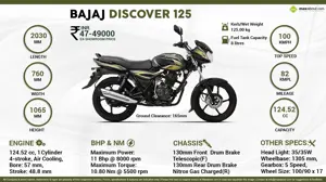 Quick Facts - Bajaj Discover 125