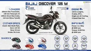 Quick Facts - Bajaj Discover 125