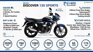 Quick Facts - Bajaj Discover 135 Sports