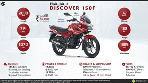 Quick Facts about Bajaj Discover 150F