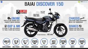 Quick Facts - Bajaj Discover 150