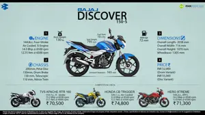 Bajaj Discover 150S - Life Banaye Zing Zong