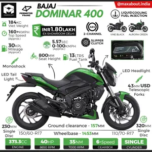New Bajaj Dominar 400: All You Need to Know
