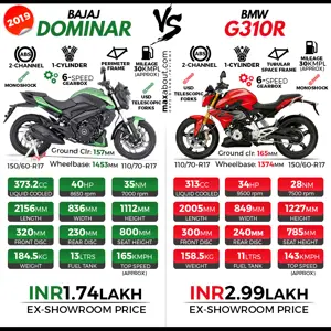 2019 Bajaj Dominar 400 vs BMW G310R