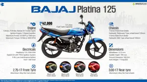 Quick Facts - Bajaj Platina 125