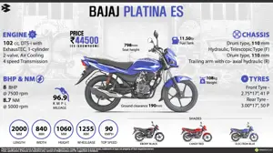 Bajaj Platina ES - World's Mileage Champion