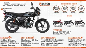 Quick Facts - Bajaj Platina 100