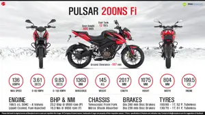 Quick Facts - Bajaj Pulsar 200NS Fi