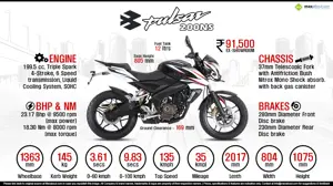 All You Need to Know about Bajaj Pulsar 200NS