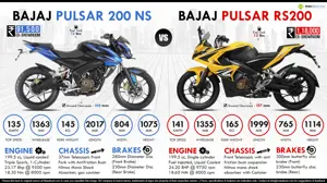 Bajaj Pulsar RS200 vs. Bajaj Pulsar 200NS
