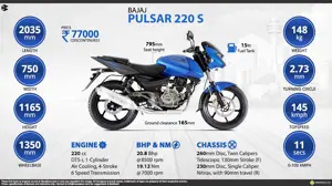 Quick Facts - Bajaj Pulsar 220 S