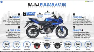 Bajaj Pulsar AS150 - Adventure Never Stops