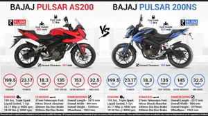 Bajaj Pulsar AS200 vs. Bajaj Pulsar 200NS