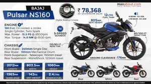 Bajaj Pulsar NS160 - Power to Play!