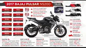 2017 Bajaj Pulsar NS200 - The Ultimate Naked Street Fighter