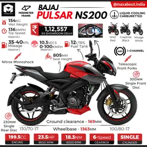 Bajaj Pulsar NS200 ABS Specs & Price in India