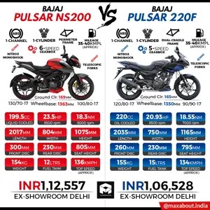Infographics