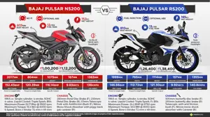 Bajaj Pulsar NS200 vs. Bajaj Pulsar RS200