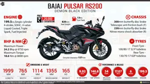 Quick Facts - Bajaj Pulsar RS200 'Demon Black' Edition