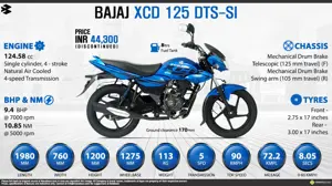 Quick Facts - Bajaj XCD 125