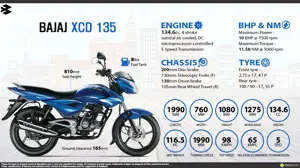 Quick Facts - Bajaj XCD 135